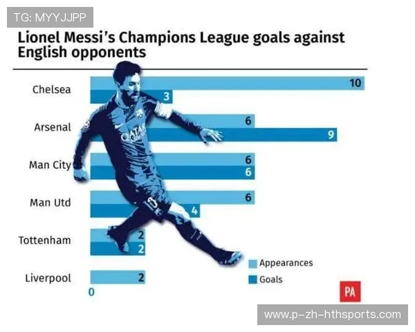 利物浦追梅西式传导力：打造末端刹那的超级传导体验